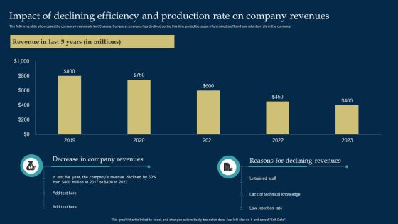 Employee Training And Development Strategy Impact Of Declining Efficiency And Production Rate Demonstration PDF Employee Training And Development Strategy Impact Of Declining Efficiency And Production Rate Demonstration PDF