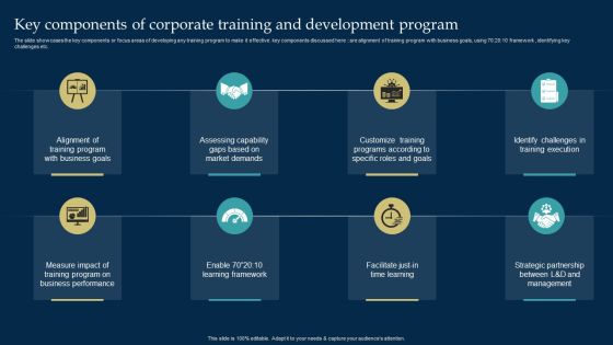 Employee Training And Development Strategy Key Components Of Corporate Training And Development Program Demonstration PDF Employee Training And Development Strategy Key Components Of Corporate Training And Development Program Demonstration PDF