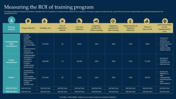 Employee Training And Development Strategy Measuring The ROI Of Training Program Designs PDF