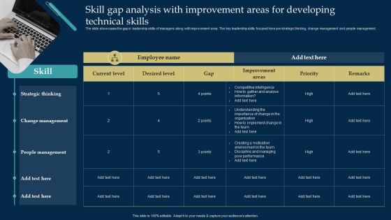 Employee Training And Development Strategy Skill Gap Analysis With Improvement Areas For Developing Technical Skills Slides PDF Employee Training And Development Strategy Skill Gap Analysis With Improvement Areas For Developing Technical Skills Slides PDF