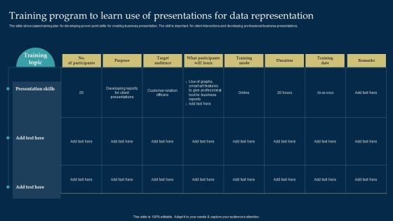 Employee Training And Development Strategy Training Program To Learn Use Of Presentations Template PDF