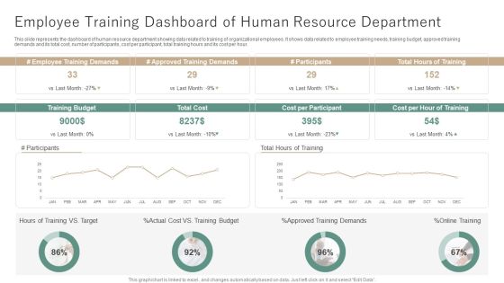 Employee Training Dashboard Of Human Resource Department Ppt Outline Themes PDF Employee Training Dashboard Of Human Resource Department Ppt Outline Themes PDF