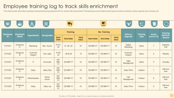 Employee Training Log To Track Skills Enrichment Ppt PowerPoint Presentation File Model PDF Employee Training Log To Track Skills Enrichment Ppt PowerPoint Presentation File Model PDF
