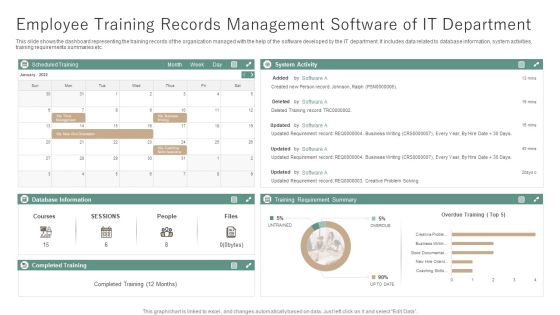 Employee Training Records Management Software Of IT Department Ppt File Layout PDF Employee Training Records Management Software Of IT Department Ppt File Layout PDF