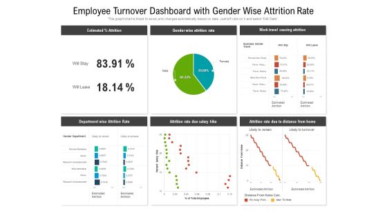 Employee Turnover Dashboard With Gender Wise Attrition Rate Ppt PowerPoint Presentation Model Icons PDF Employee Turnover Dashboard With Gender Wise Attrition Rate Ppt PowerPoint Presentation Model Icons PDF