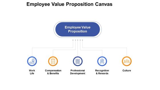 Employee Value Proposition Canvas Ppt PowerPoint Presentation File Design Ideas