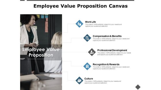 Employee Value Proposition Canvas Professional Development Ppt PowerPoint Presentation Infographic Template Outfit Employee Value Proposition Canvas Professional Development Ppt PowerPoint Presentation Infographic Template Outfit