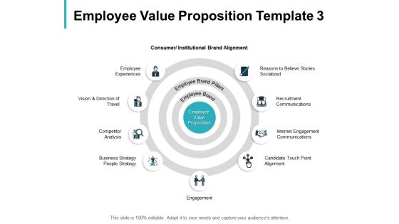 Employee Value Proposition Communications Ppt PowerPoint Presentation Professional Clipart Images