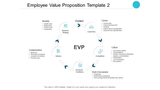 Employee Value Proposition Compensation Ppt PowerPoint Presentation Portfolio Graphics Tutorials Employee Value Proposition Compensation Ppt PowerPoint Presentation Portfolio Graphics Tutorials