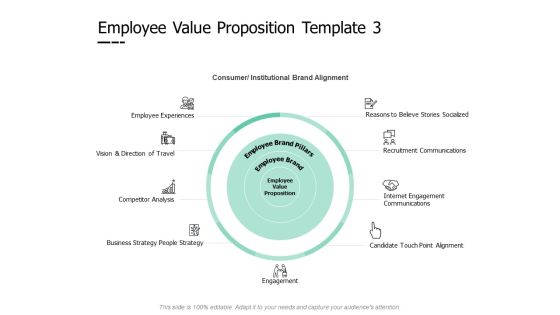 Employee Value Proposition Competitor Analysis Ppt PowerPoint Presentation Outline Background