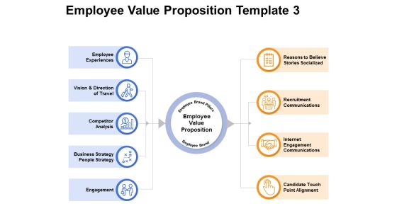 Employee Value Proposition Competitor Ppt PowerPoint Presentation Styles Templates Employee Value Proposition Competitor Ppt PowerPoint Presentation Styles Templates