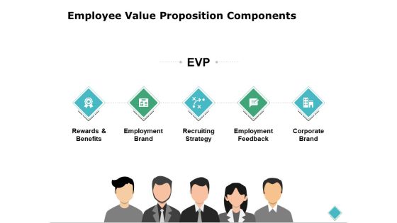 Employee Value Proposition Components Ppt PowerPoint Presentation Outline Templates Employee Value Proposition Components Ppt PowerPoint Presentation Outline Templates