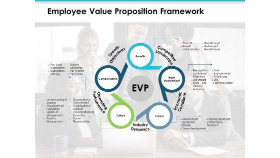 Employee Value Proposition Framework Employee Value Proposition Ppt PowerPoint Presentation Icon Guide Employee Value Proposition Framework Employee Value Proposition Ppt PowerPoint Presentation Icon Guide