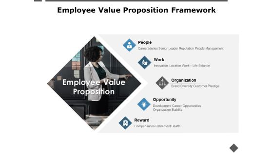 Employee Value Proposition Framework Organization Ppt PowerPoint Presentation Pictures Clipart