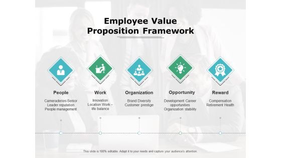 Employee Value Proposition Framework Ppt PowerPoint Presentation Icon Design Templates Employee Value Proposition Framework Ppt PowerPoint Presentation Icon Design Templates