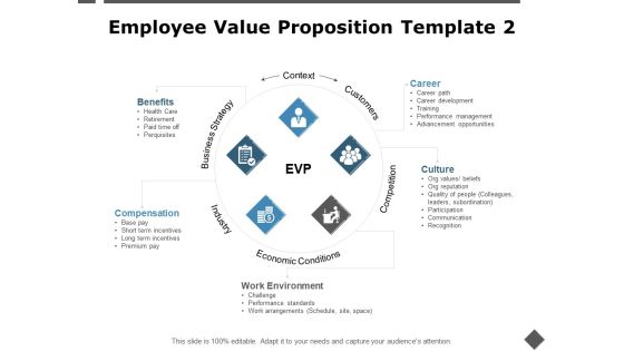 Employee Value Proposition Template Economic Conditions Ppt PowerPoint Presentation Layouts Influencers Employee Value Proposition Template Economic Conditions Ppt PowerPoint Presentation Layouts Influencers