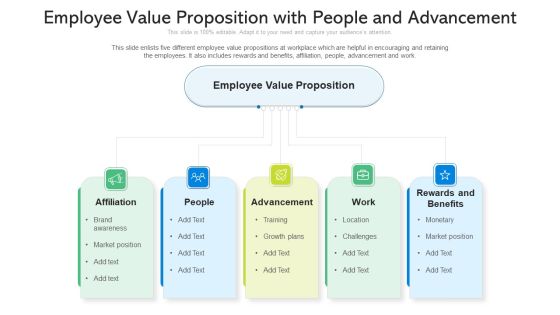 Employee Value Proposition With People And Advancement Ppt PowerPoint Presentation Gallery Structure PDF