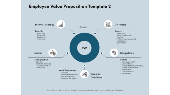 Employee Value Proposition Work Environment Ppt PowerPoint Presentation Show Gridlines