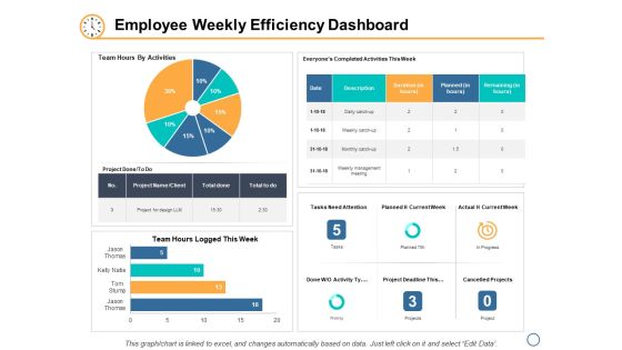 Employee Weekly Efficiency Dashboard Ppt PowerPoint Presentation Icon Backgrounds