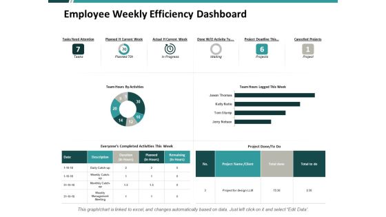 Employee Weekly Efficiency Dashboard Ppt PowerPoint Presentation Portfolio Show Employee Weekly Efficiency Dashboard Ppt PowerPoint Presentation Portfolio Show