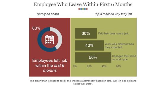 Employee Who Leave Within First 6 Months Ppt PowerPoint Presentation Gallery Grid