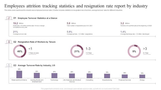 Employees Attrition Tracking Statistics And Resignation Rate Report By Industry Background PDF Employees Attrition Tracking Statistics And Resignation Rate Report By Industry Background PDF