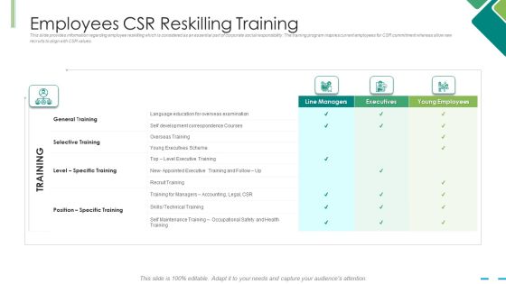 Employees Csr Reskilling Training Ppt Layouts Outfit PDF Employees Csr Reskilling Training Ppt Layouts Outfit PDF