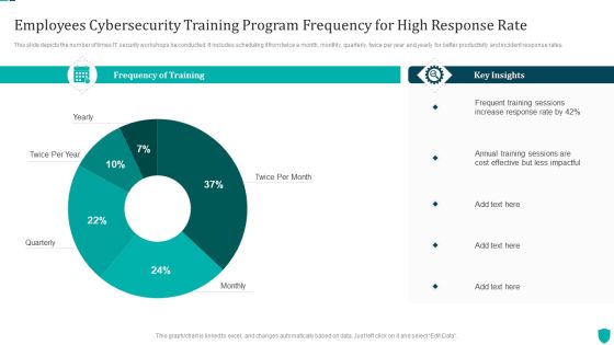 Employees Cybersecurity Training Program Frequency For High Response Rate Inspiration PDF Employees Cybersecurity Training Program Frequency For High Response Rate Inspiration PDF