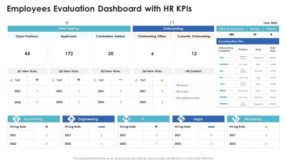 Employees Evaluation Dashboard With Hr Kpis Topics PDF