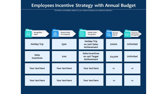 Employees Incentive Strategy With Annual Budget Ppt PowerPoint Presentation Summary Diagrams PDF Employees Incentive Strategy With Annual Budget Ppt PowerPoint Presentation Summary Diagrams PDF