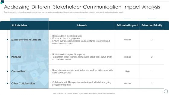Employees Performance Assessment And Appraisal Addressing Different Stakeholder Communication Microsoft PDF Employees Performance Assessment And Appraisal Addressing Different Stakeholder Communication Microsoft PDF