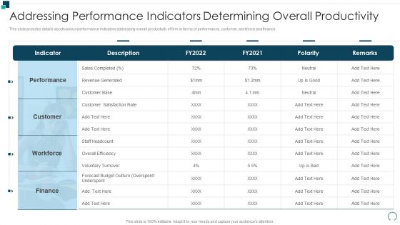 Employees Performance Assessment And Appraisal Addressing Performance Indicators Download PDF