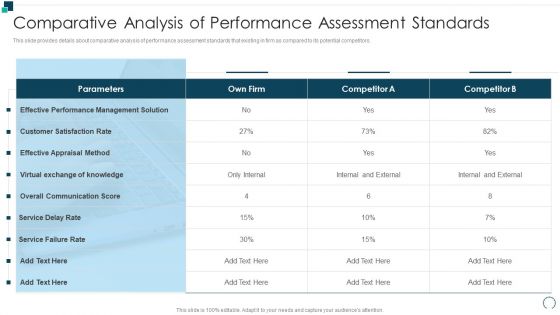 Employees Performance Assessment And Appraisal Comparative Analysis Of Performance Clipart PDF Employees Performance Assessment And Appraisal Comparative Analysis Of Performance Clipart PDF