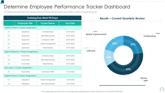 Employees Performance Assessment And Appraisal Determine Employee Performance Tracker Dashboard Diagrams PDF Employees Performance Assessment And Appraisal Determine Employee Performance Tracker Dashboard Diagrams PDF