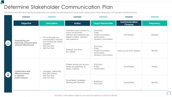 Employees Performance Assessment And Appraisal Determine Stakeholder Communication Plan Demonstration PDF Employees Performance Assessment And Appraisal Determine Stakeholder Communication Plan Demonstration PDF