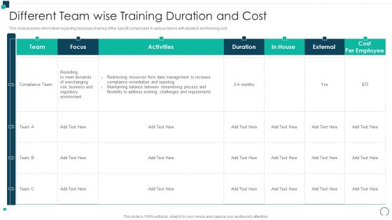 Employees Performance Assessment And Appraisal Different Team Wise Training Duration And Cost Guidelines PDF Employees Performance Assessment And Appraisal Different Team Wise Training Duration And Cost Guidelines PDF