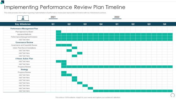 Employees Performance Assessment And Appraisal Implementing Performance Review Plan Timeline Professional PDF