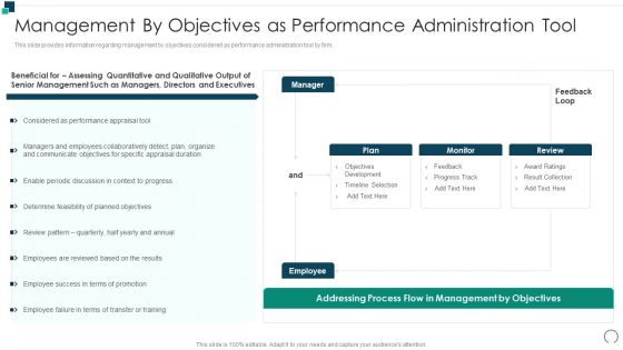 Employees Performance Assessment And Appraisal Management By Objectives As Performance Demonstration PDF Employees Performance Assessment And Appraisal Management By Objectives As Performance Demonstration PDF