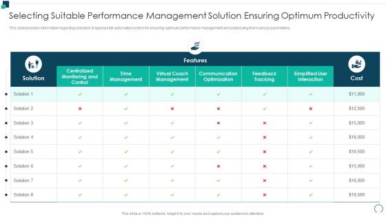 Employees Performance Assessment And Appraisal Selecting Suitable Performance Management Inspiration PDF Employees Performance Assessment And Appraisal Selecting Suitable Performance Management Inspiration PDF