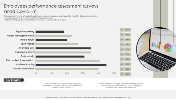 Employees Performance Assessment Surveys Amid Covid 19 Information PDF Employees Performance Assessment Surveys Amid Covid 19 Information PDF