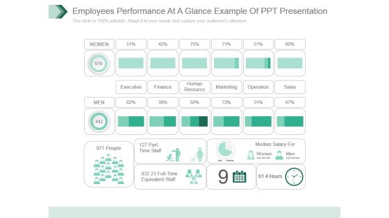 Employees Performance At A Glance Example Of Ppt Presentation Employees Performance At A Glance Example Of Ppt Presentation