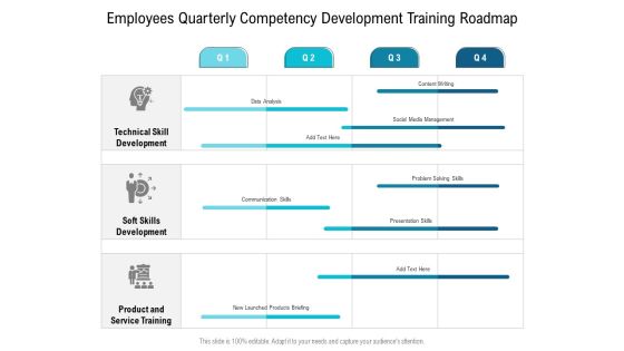 Employees Quarterly Competency Development Training Roadmap Icons Employees Quarterly Competency Development Training Roadmap Icons