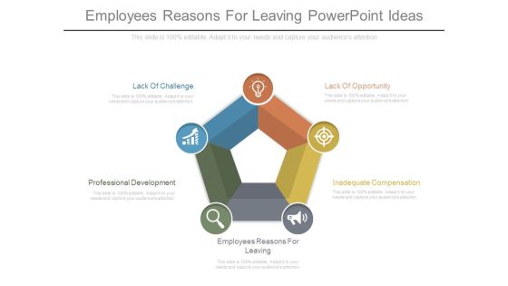 Employees Reasons For Leaving Powerpoint Ideas