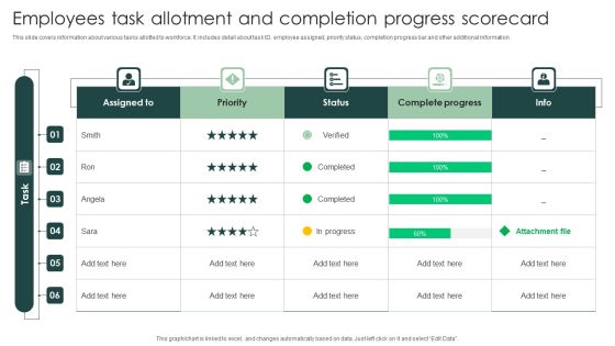 Employees Task Allotment And Completion Progress Scorecard Information PDF
