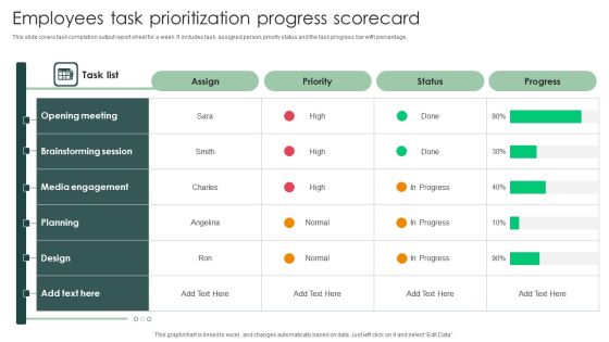 Employees Task Prioritization Progress Scorecard Download PDF Employees Task Prioritization Progress Scorecard Download PDF