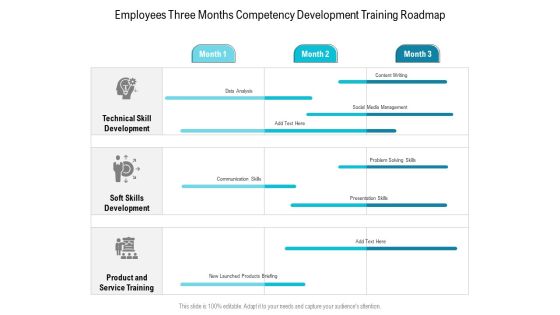 Employees Three Months Competency Development Training Roadmap Designs Employees Three Months Competency Development Training Roadmap Designs