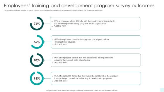 Employees Training And Development Program Survey Outcomes Infographics PDF