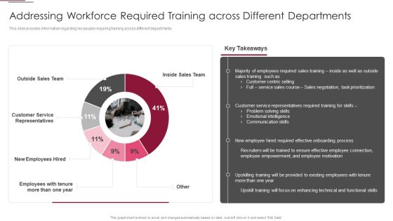 Employees Training Playbook Addressing Workforce Required Training Across Demonstration PDF Employees Training Playbook Addressing Workforce Required Training Across Demonstration PDF