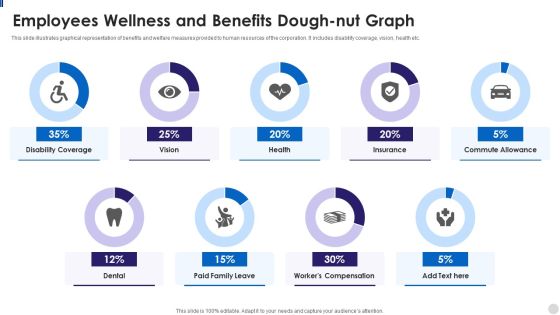 Employees Wellness And Benefits Dough Nut Graph Infographics PDF Employees Wellness And Benefits Dough Nut Graph Infographics PDF