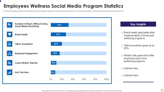 Employees Wellness Social Media Program Statistics Background PDF Employees Wellness Social Media Program Statistics Background PDF